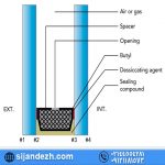 استفاده از آرگون در پنجره upvc