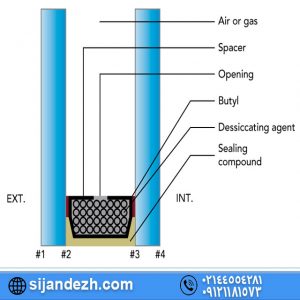 استفاده از آرگون در پنجره upvc