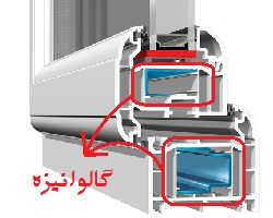 پروفیل گالوانیزه در پنجره upvc
